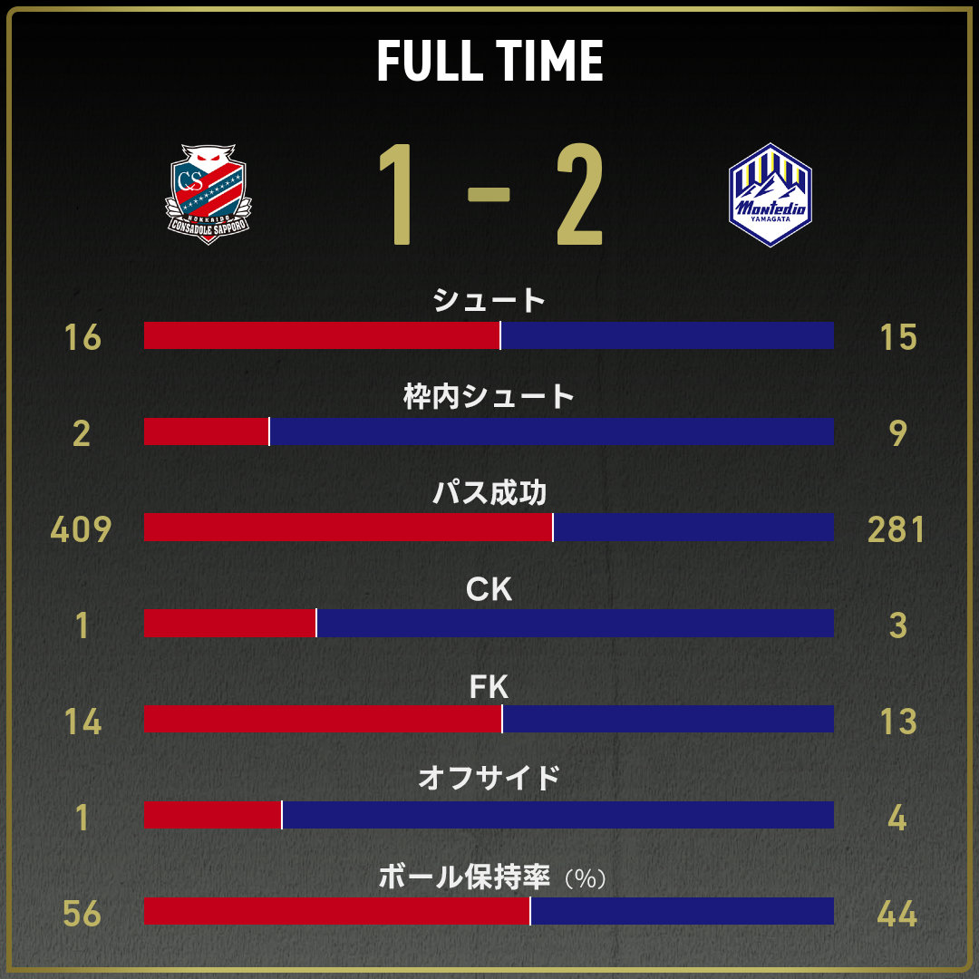 game_stats