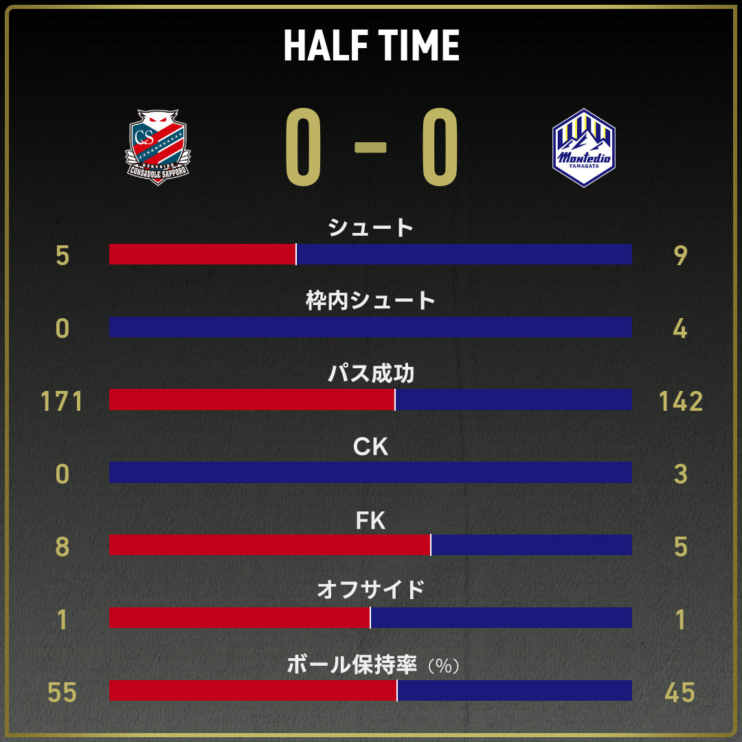 game_stats