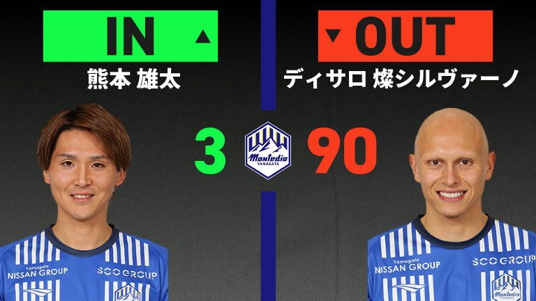 substitution