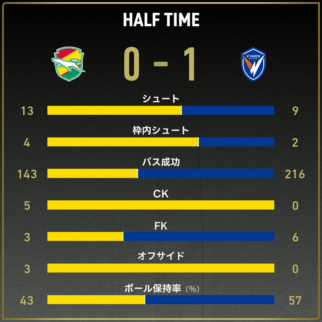 game_stats