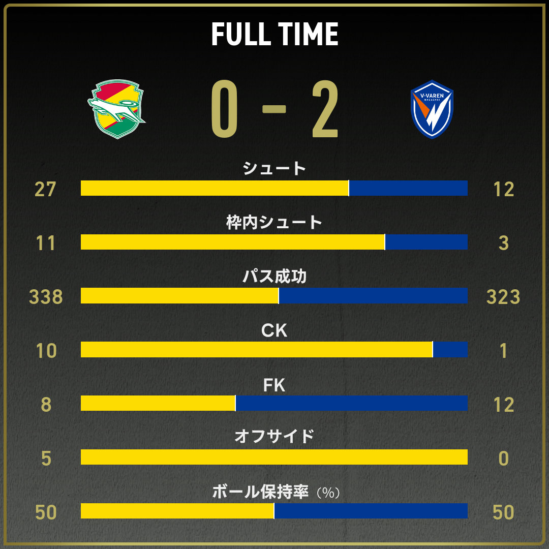 game_stats