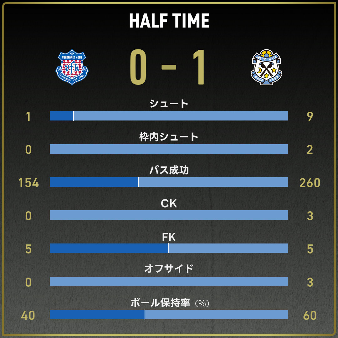 game_stats