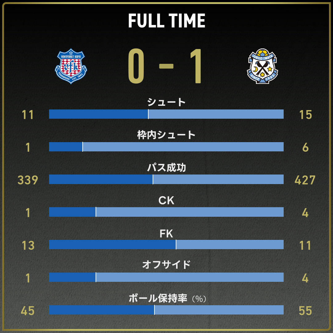 game_stats