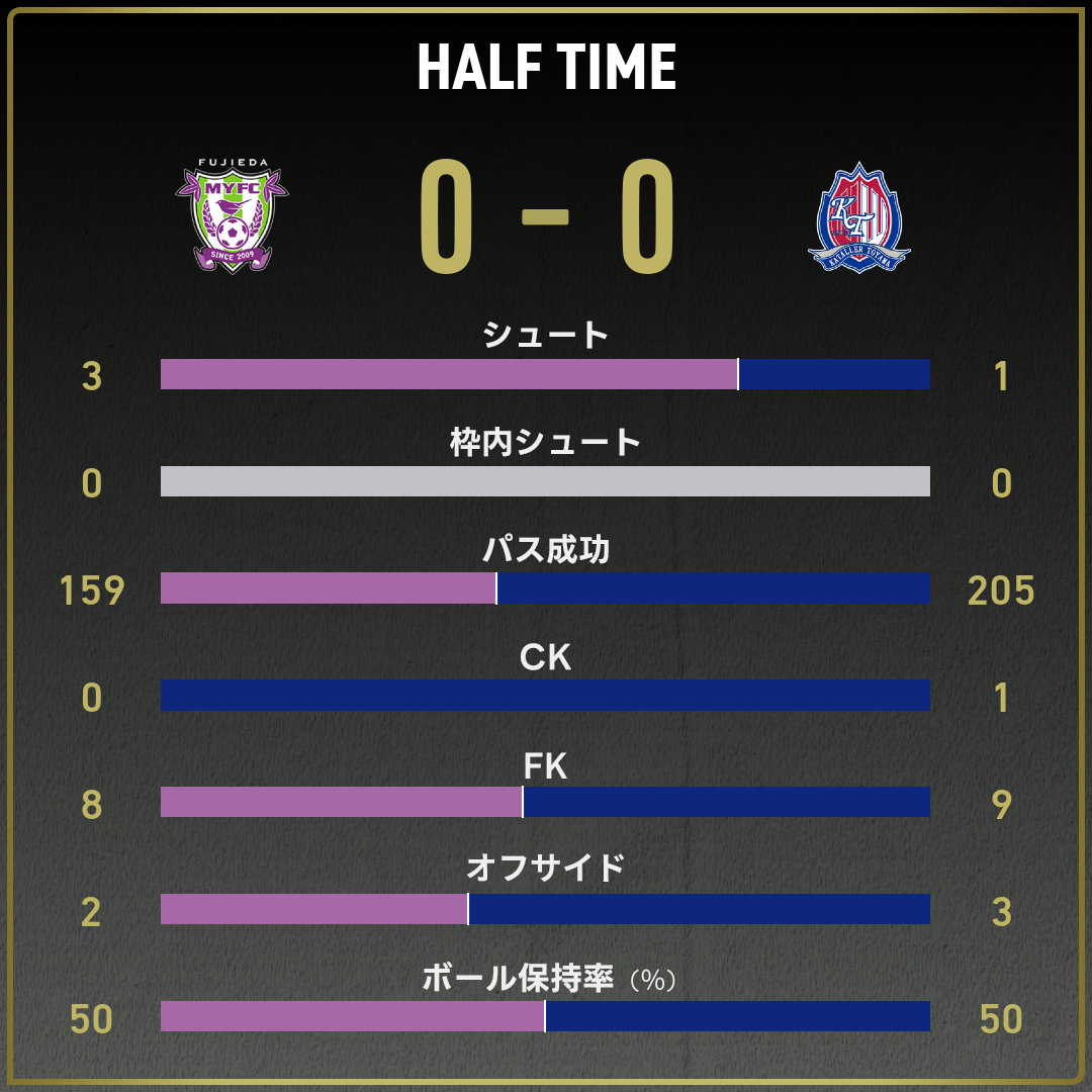 game_stats