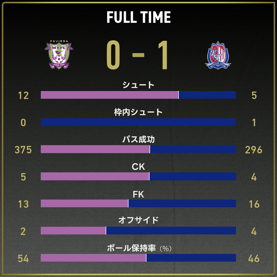 game_stats