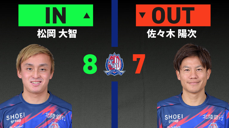 substitution