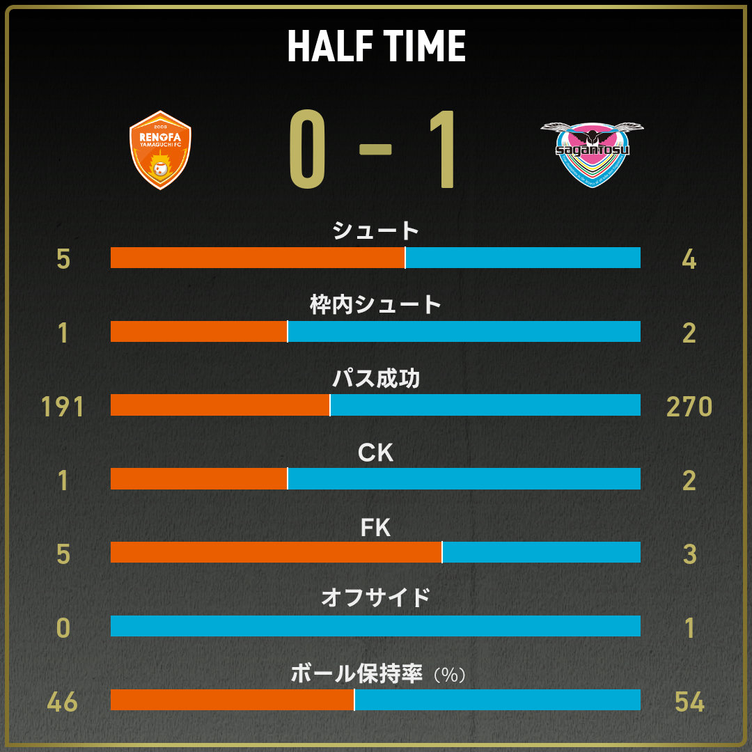 game_stats