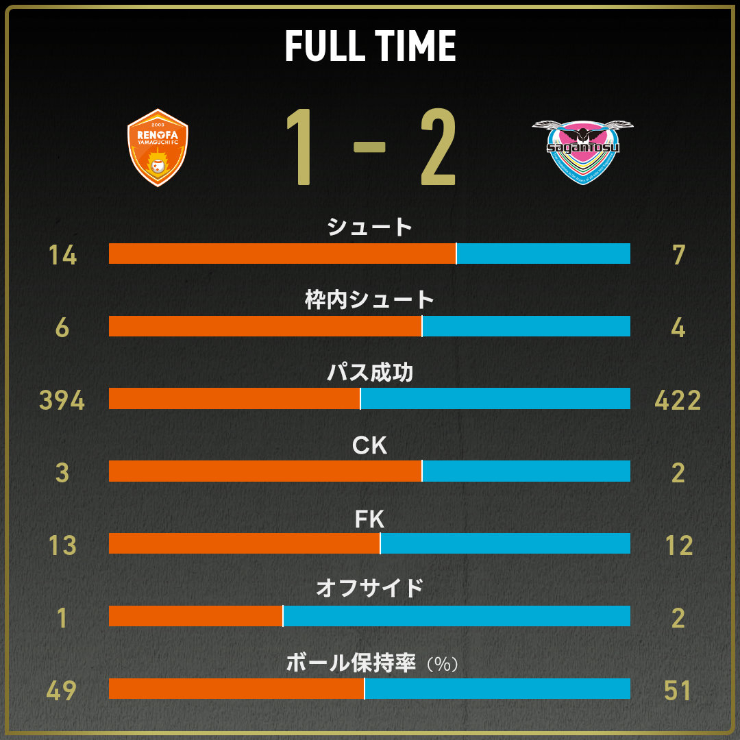 game_stats