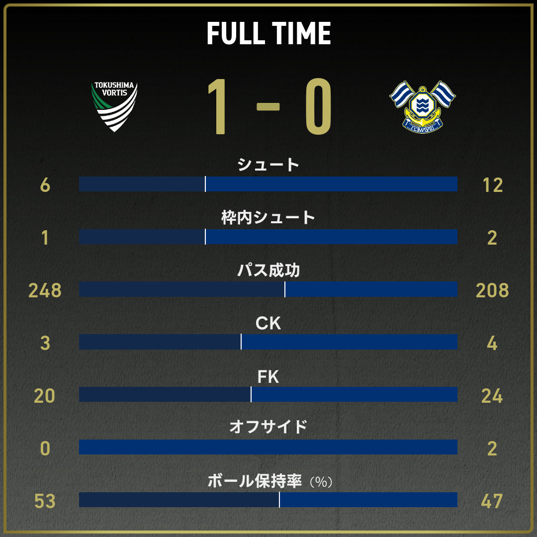 game_stats