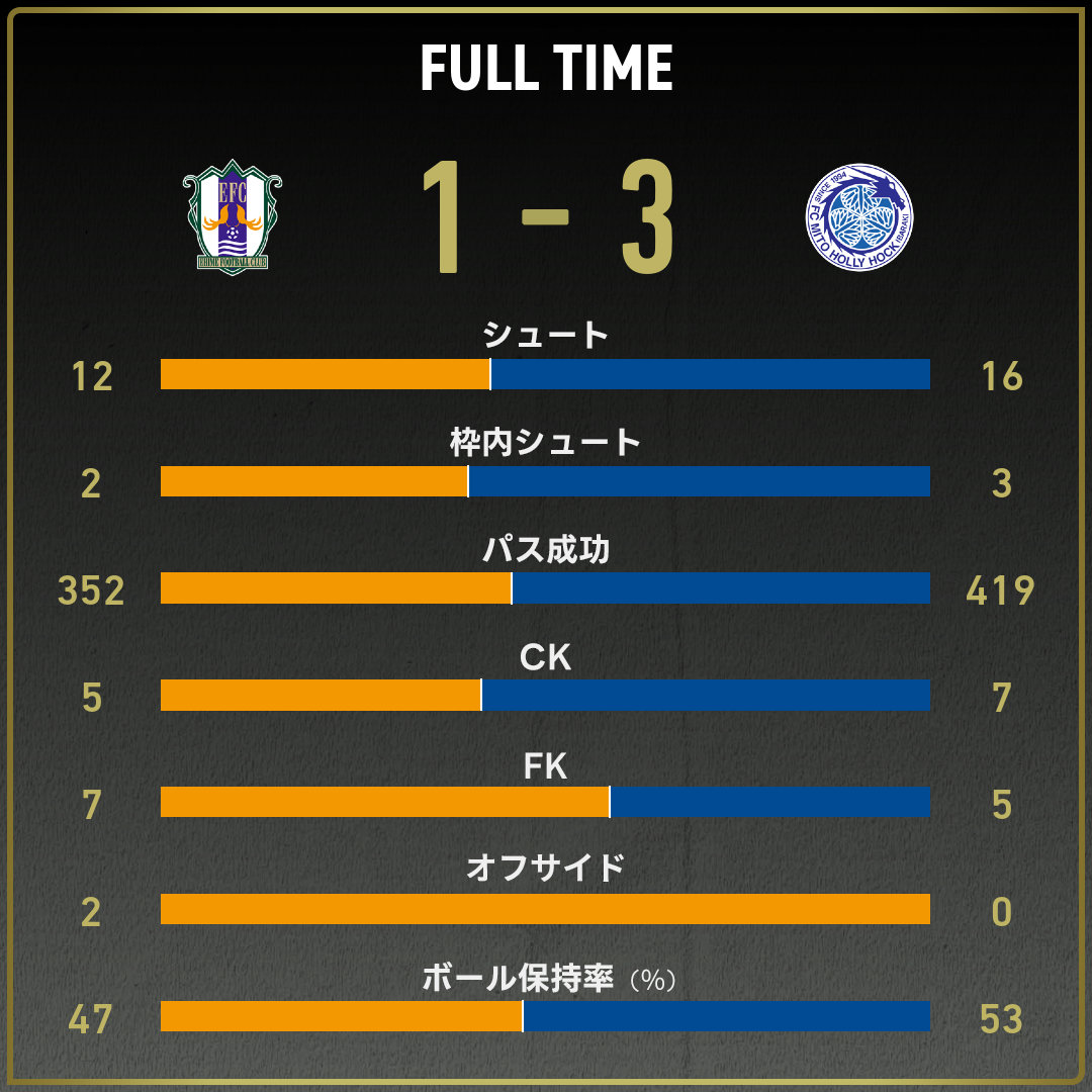 game_stats