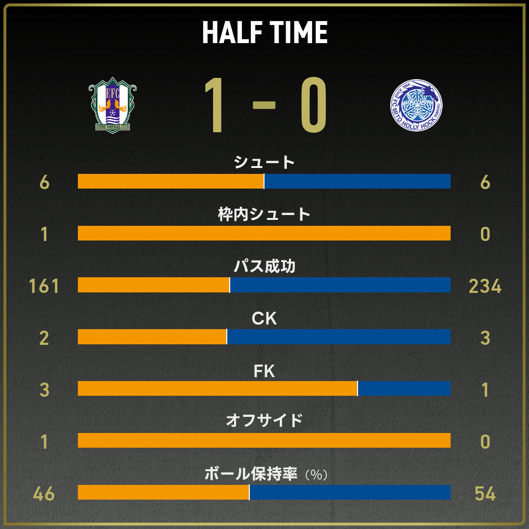 game_stats
