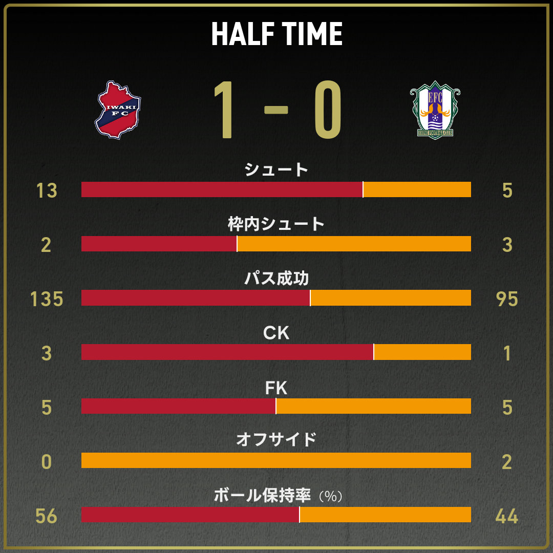 game_stats