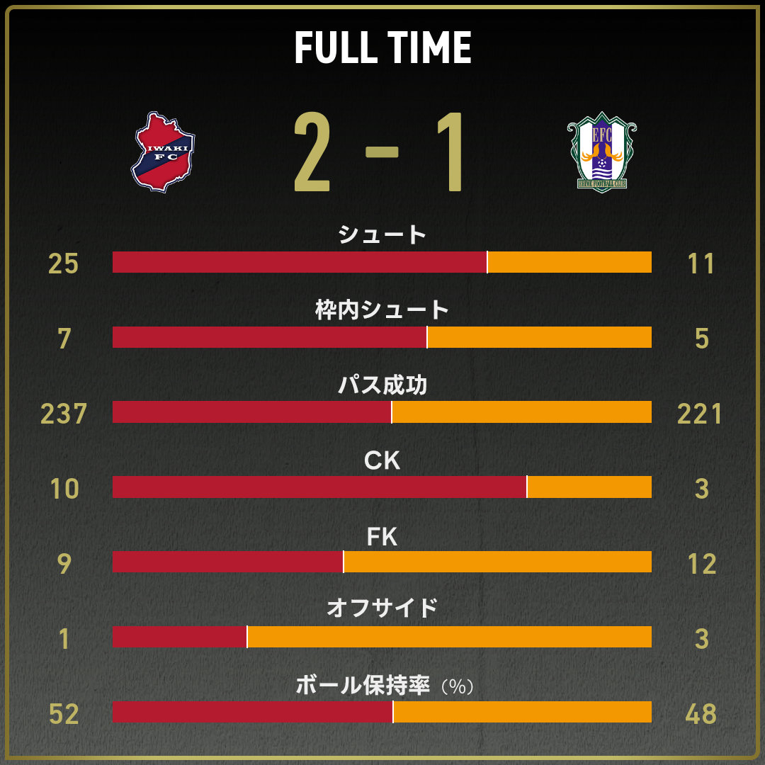 game_stats