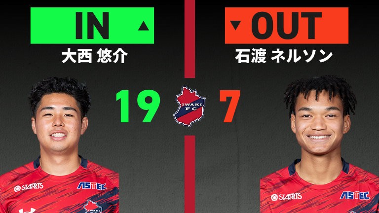 substitution
