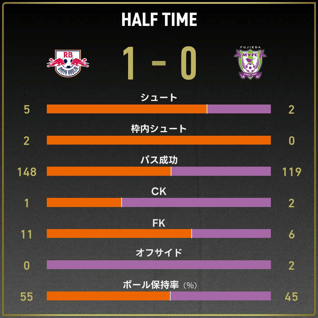 game_stats