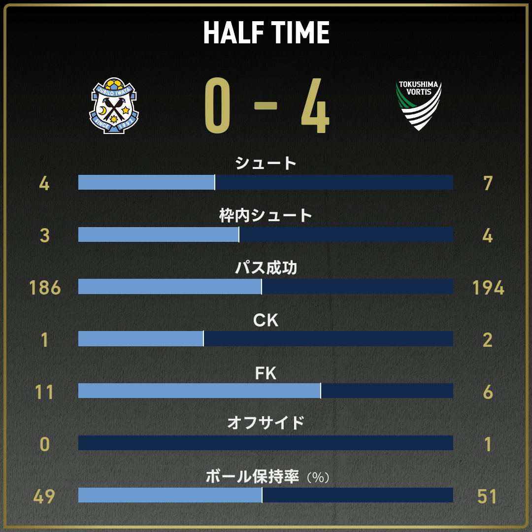 game_stats