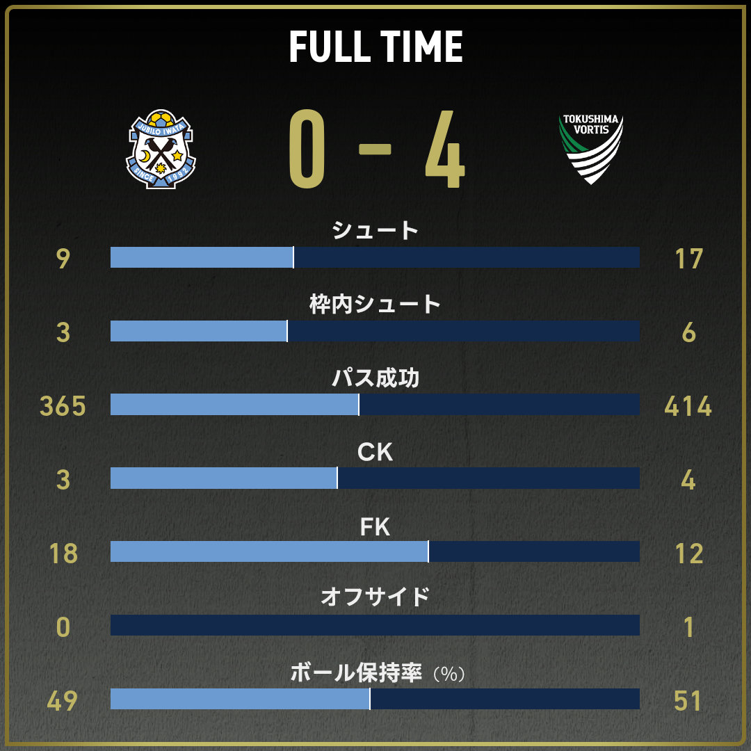game_stats
