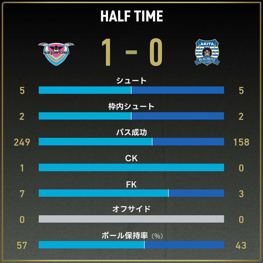 game_stats