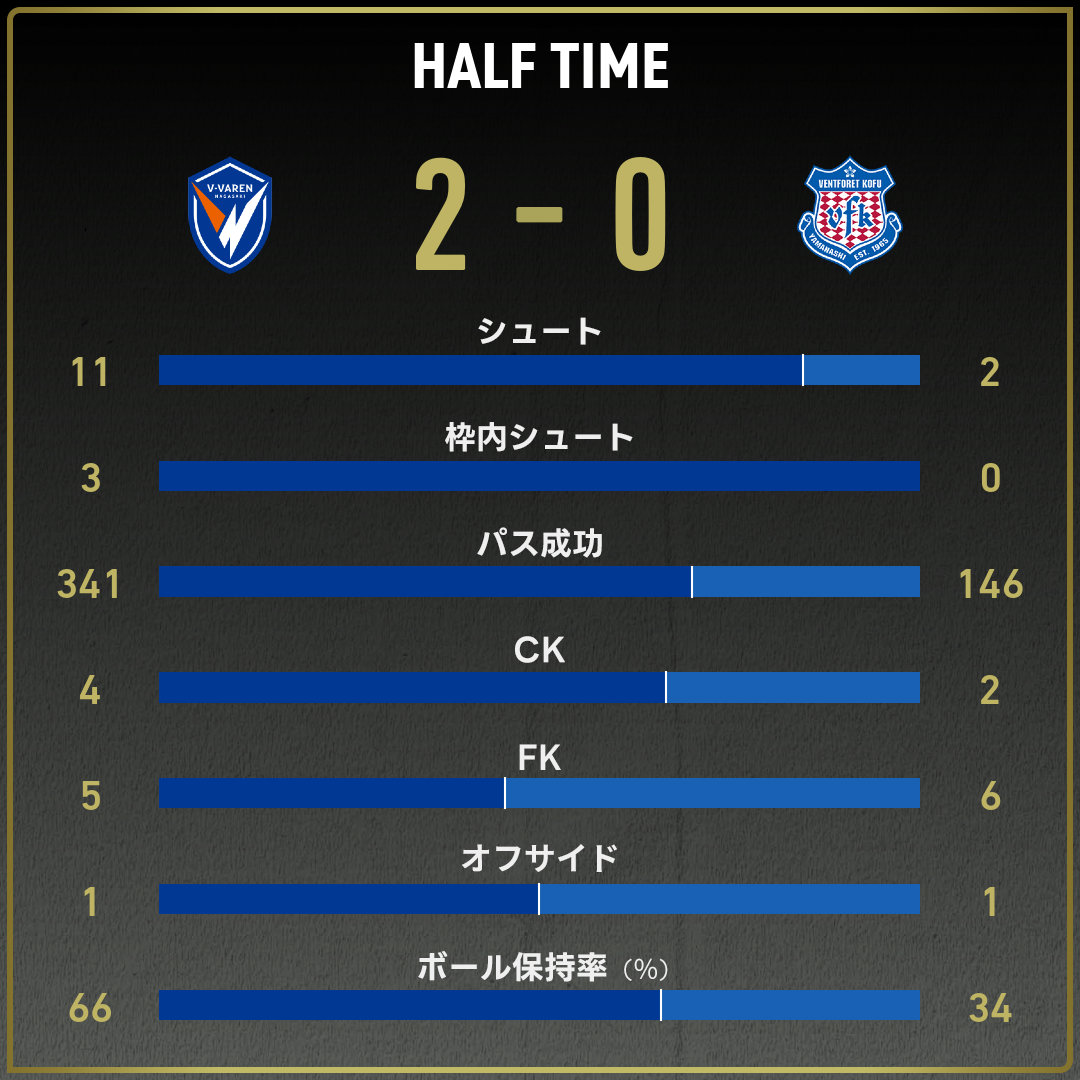 game_stats