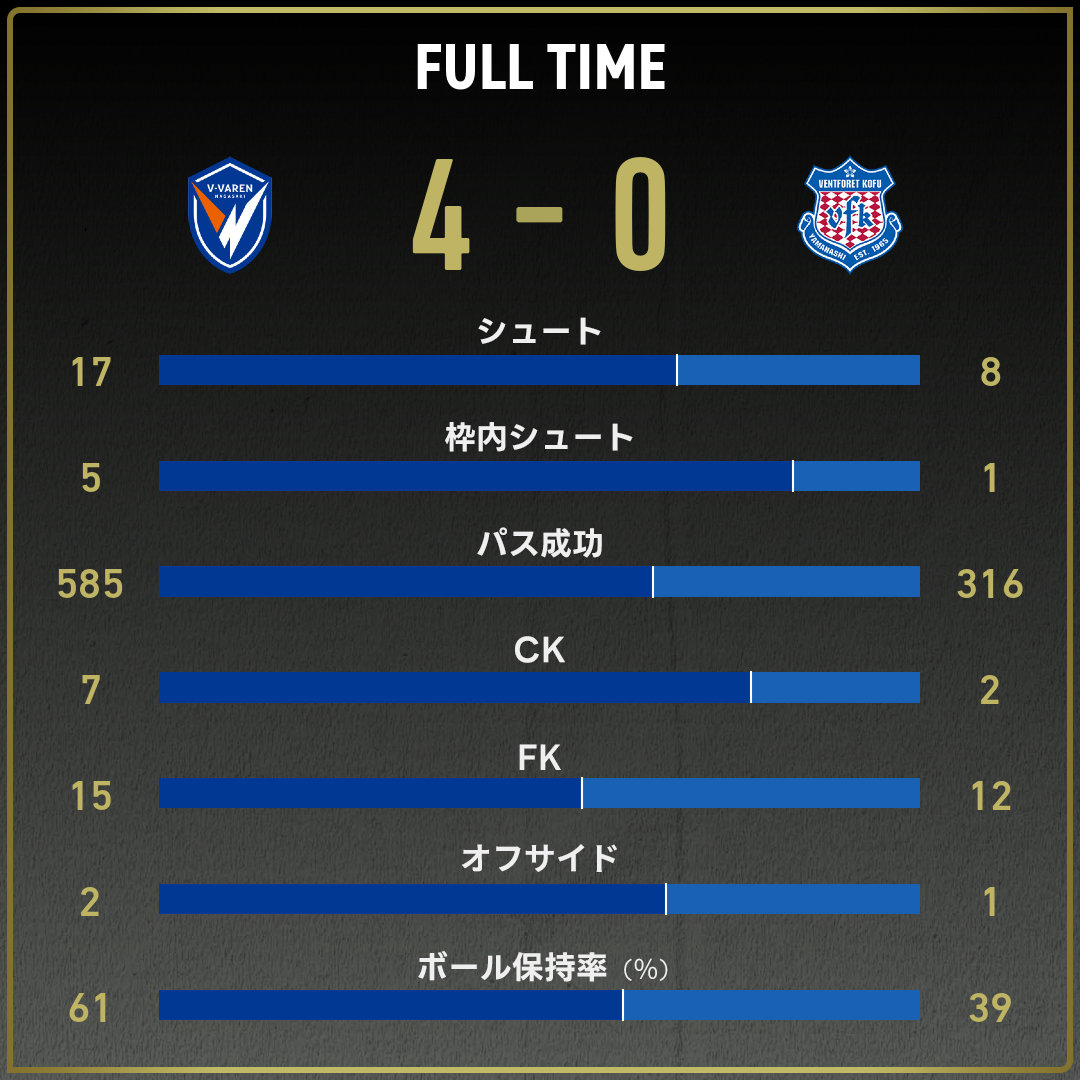 game_stats