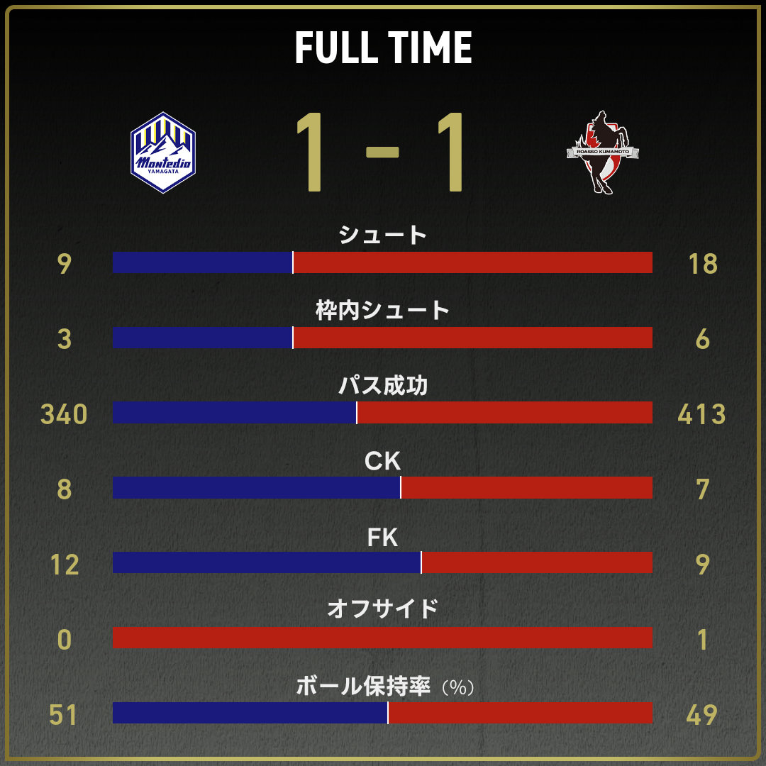 game_stats