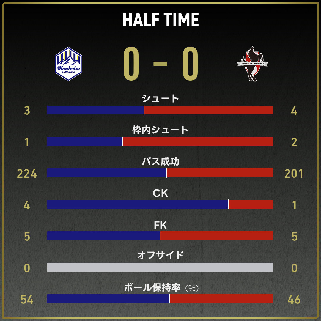 game_stats