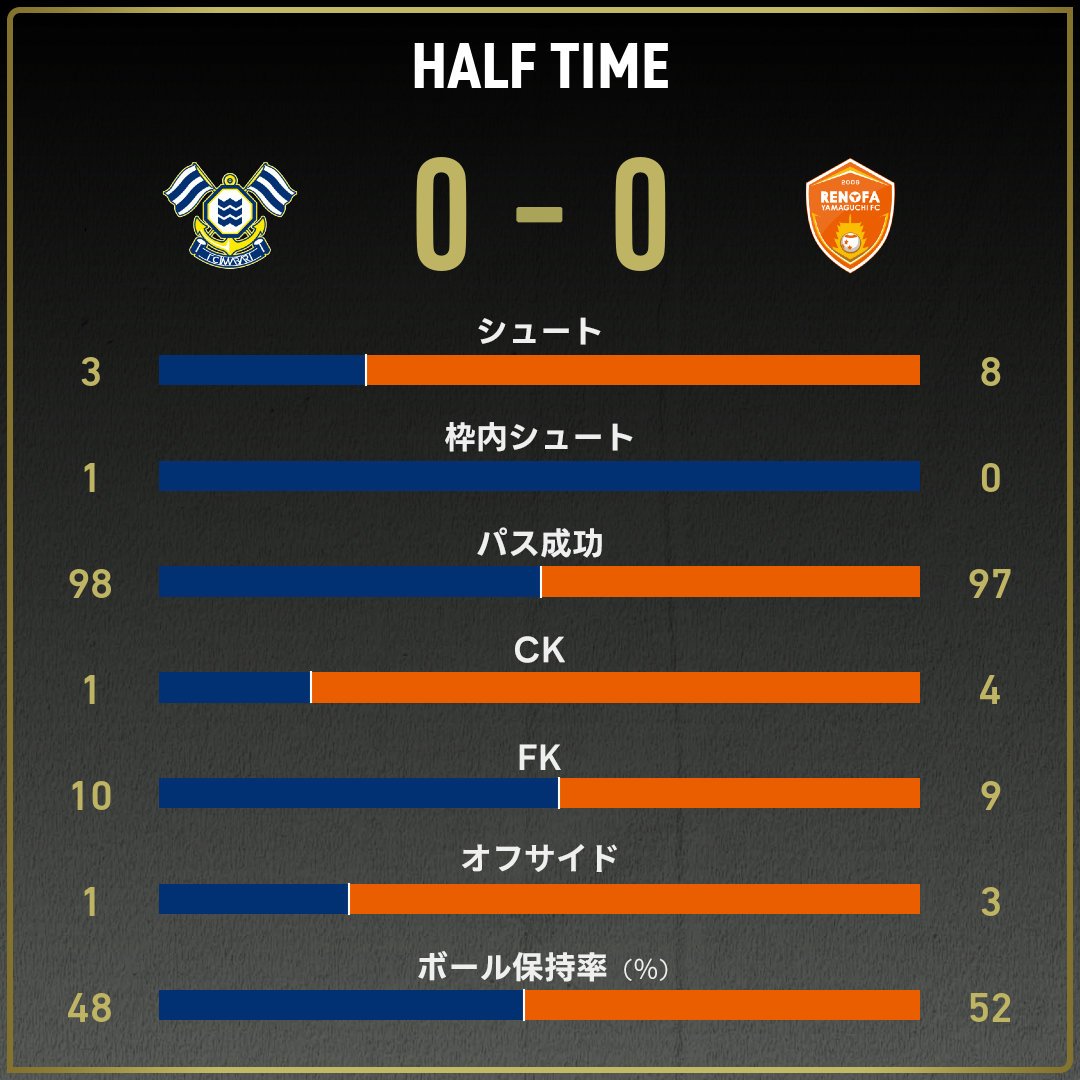 game_stats