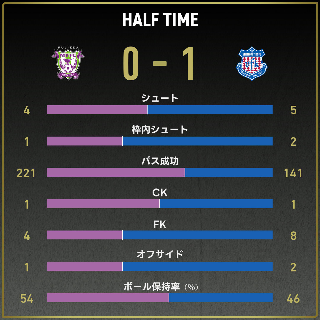 game_stats