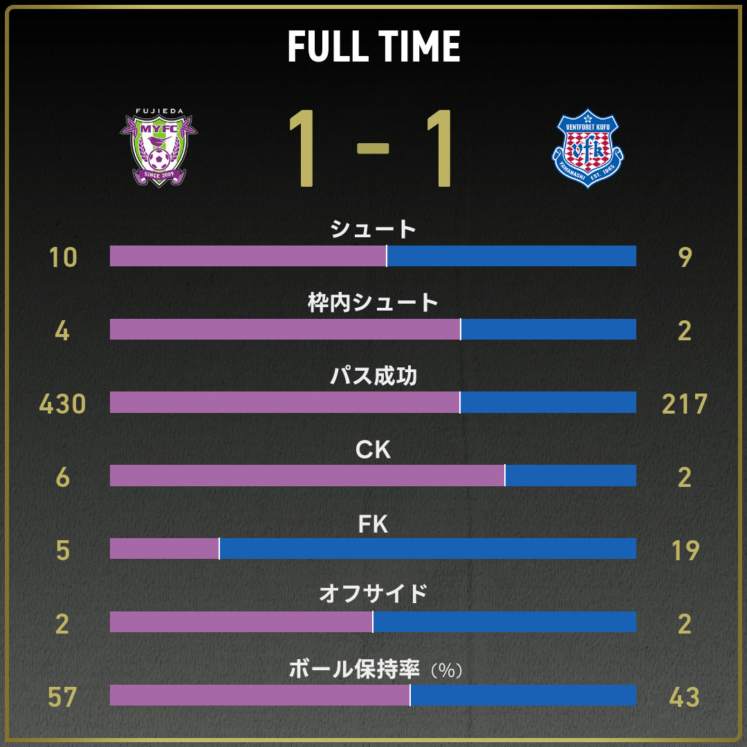 game_stats