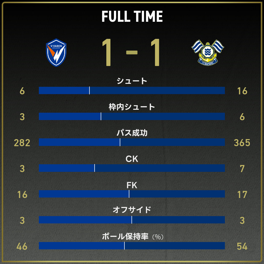 game_stats