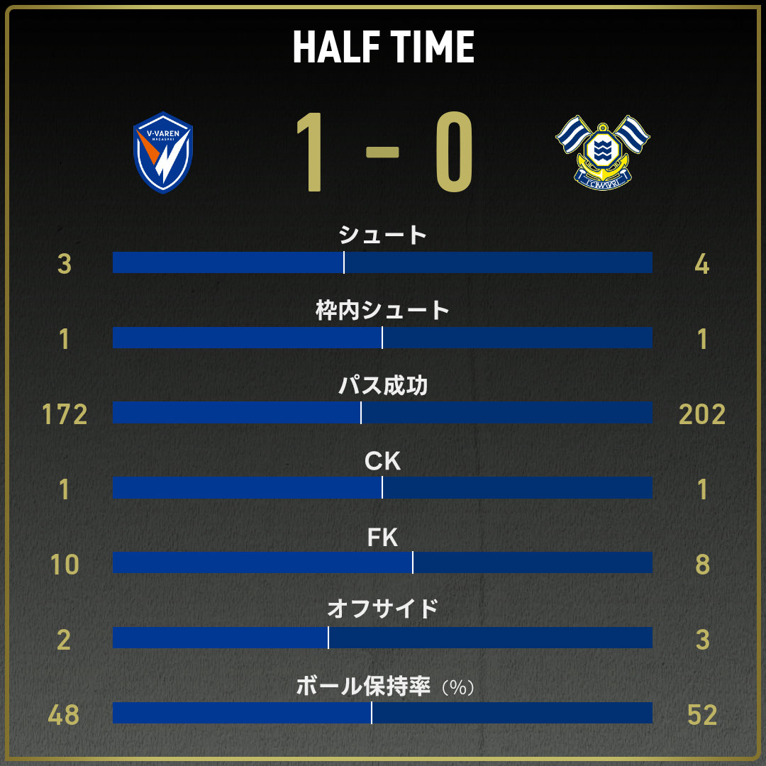 game_stats