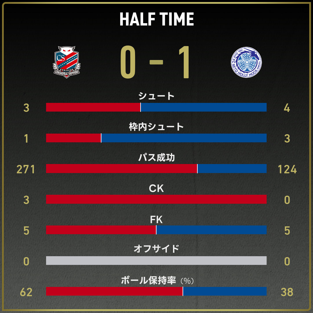 game_stats