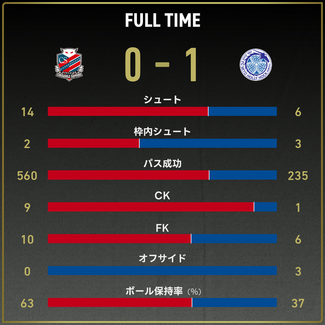 game_stats