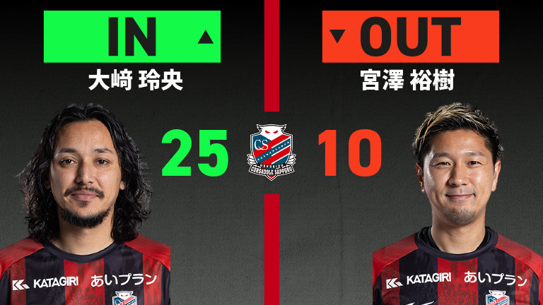 substitution