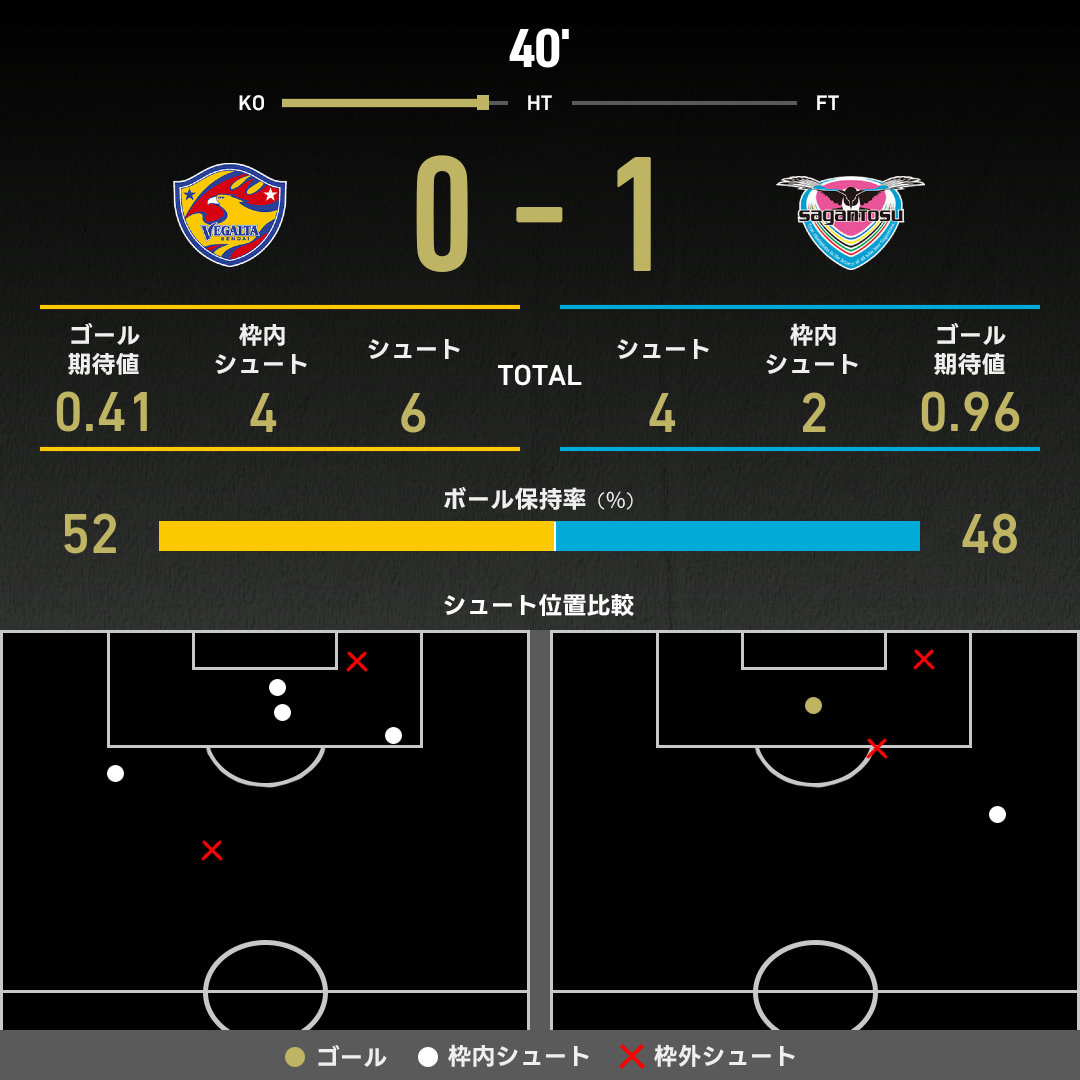 expected_goals