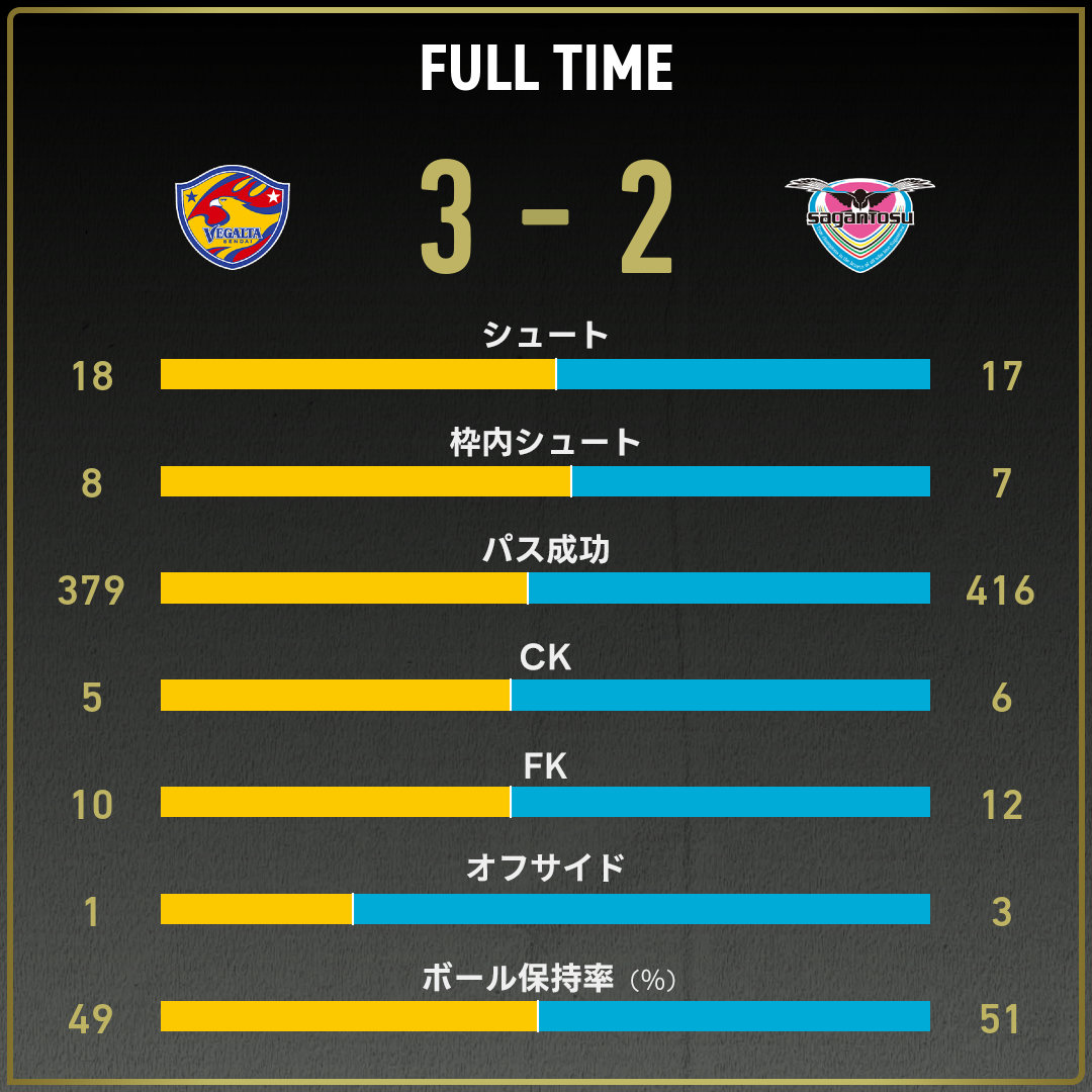 game_stats
