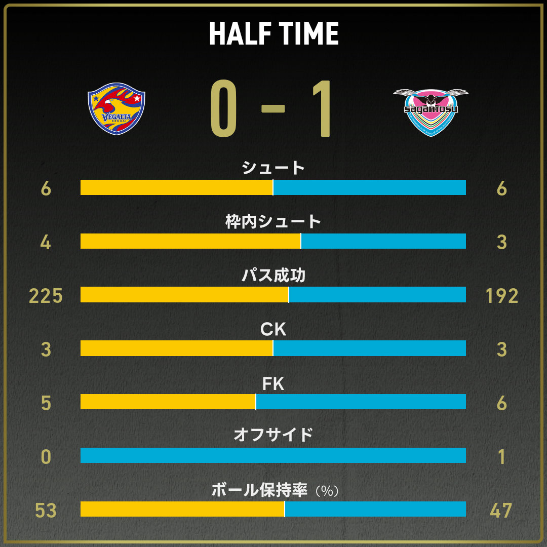 game_stats