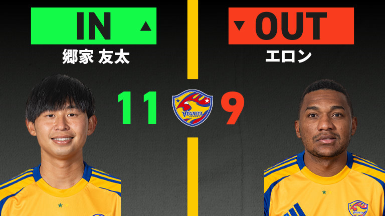 substitution