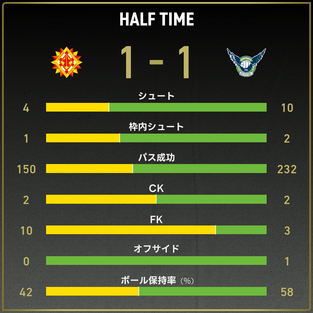 game_stats