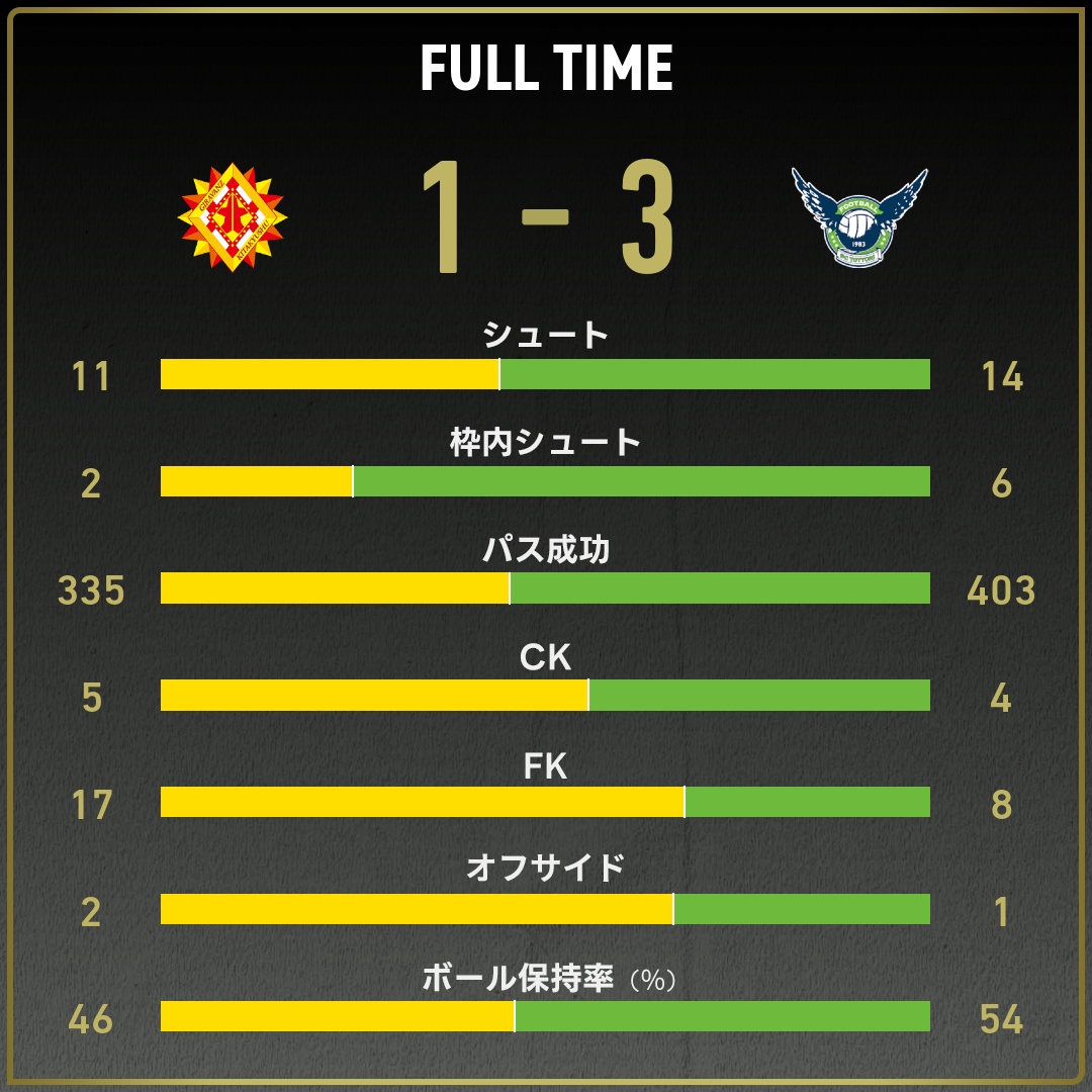 game_stats