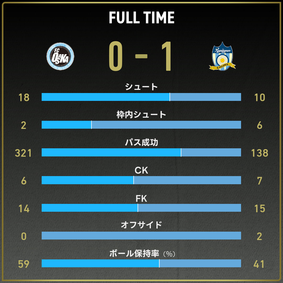 game_stats
