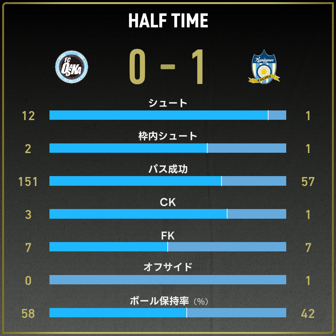 game_stats