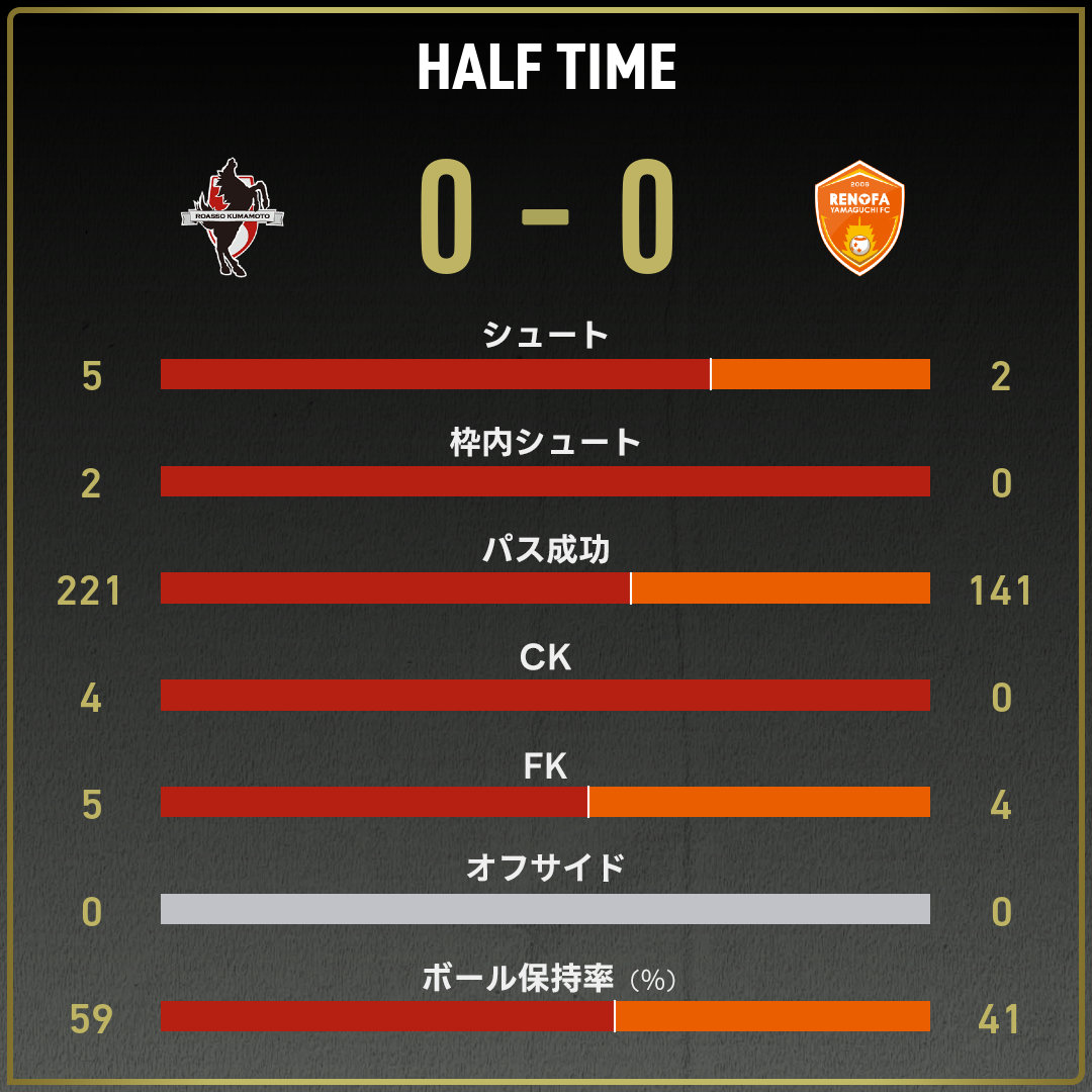 game_stats
