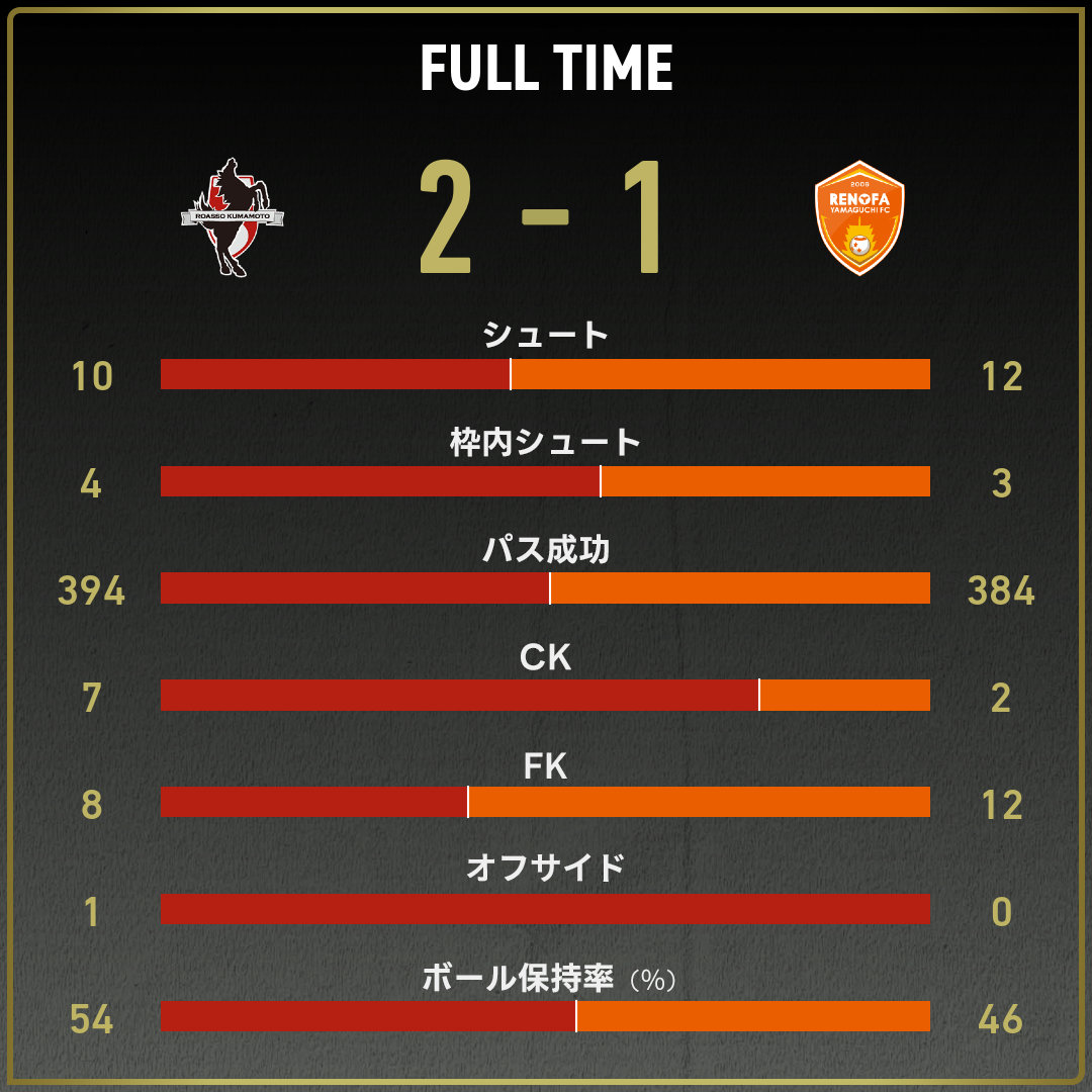 game_stats
