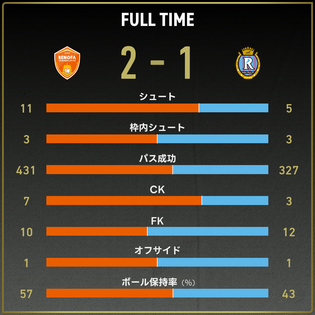 game_stats