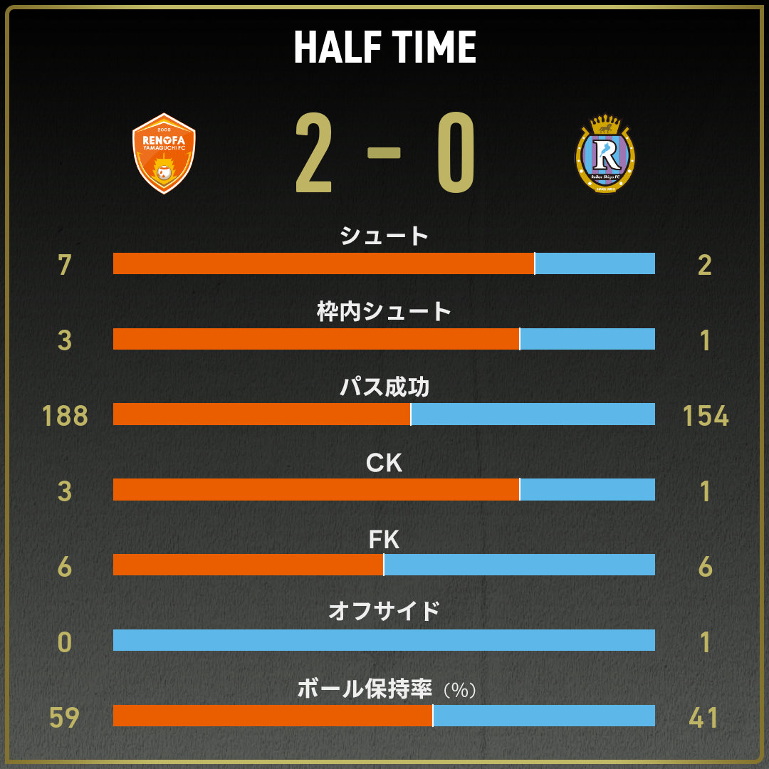 game_stats