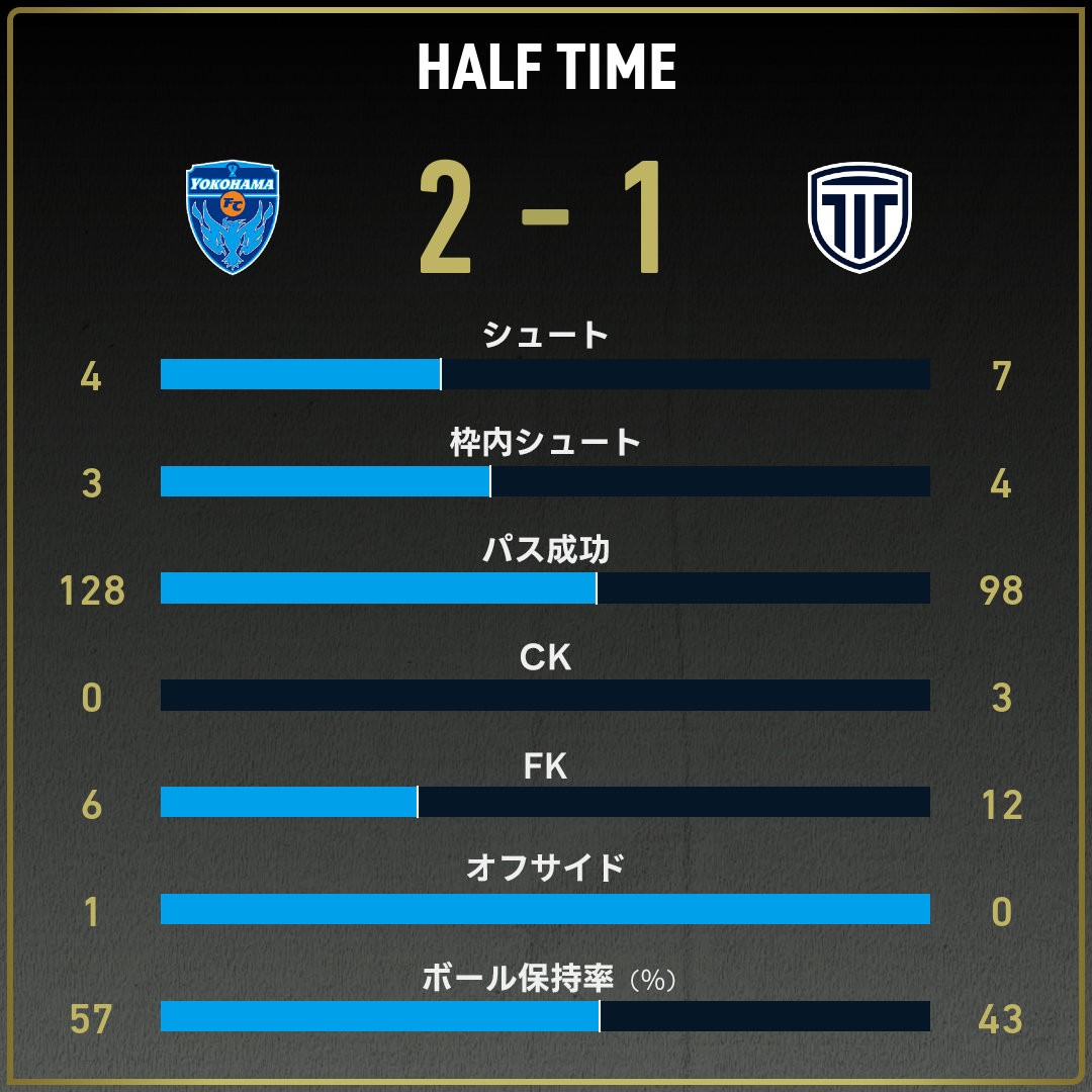 game_stats