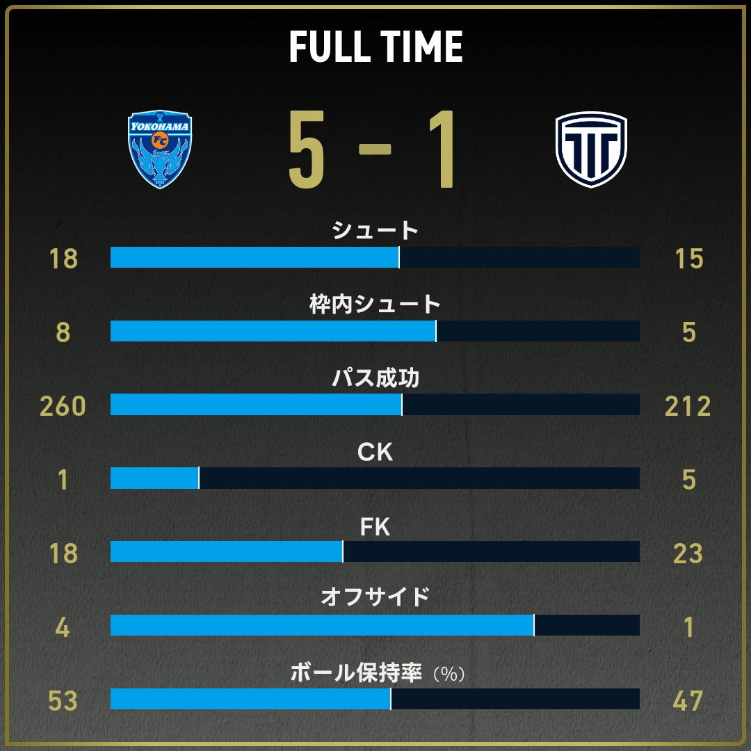 game_stats
