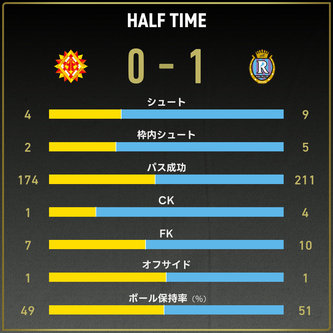 game_stats