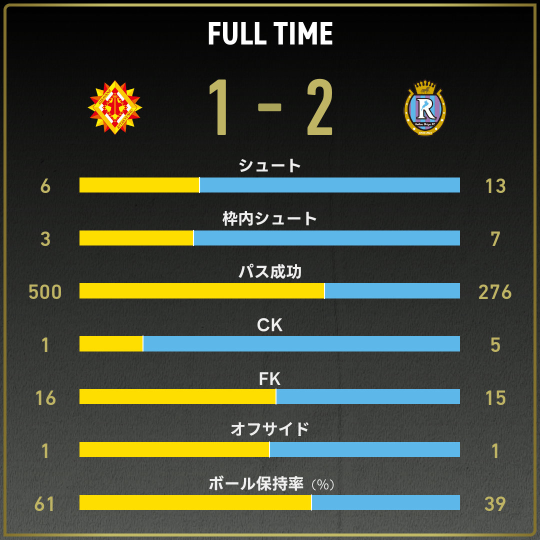 game_stats